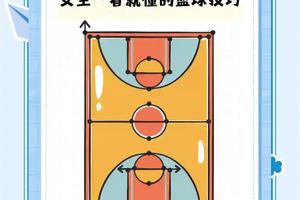如何进行封闭训练:女性篮球爱好者提升技巧的高效方法